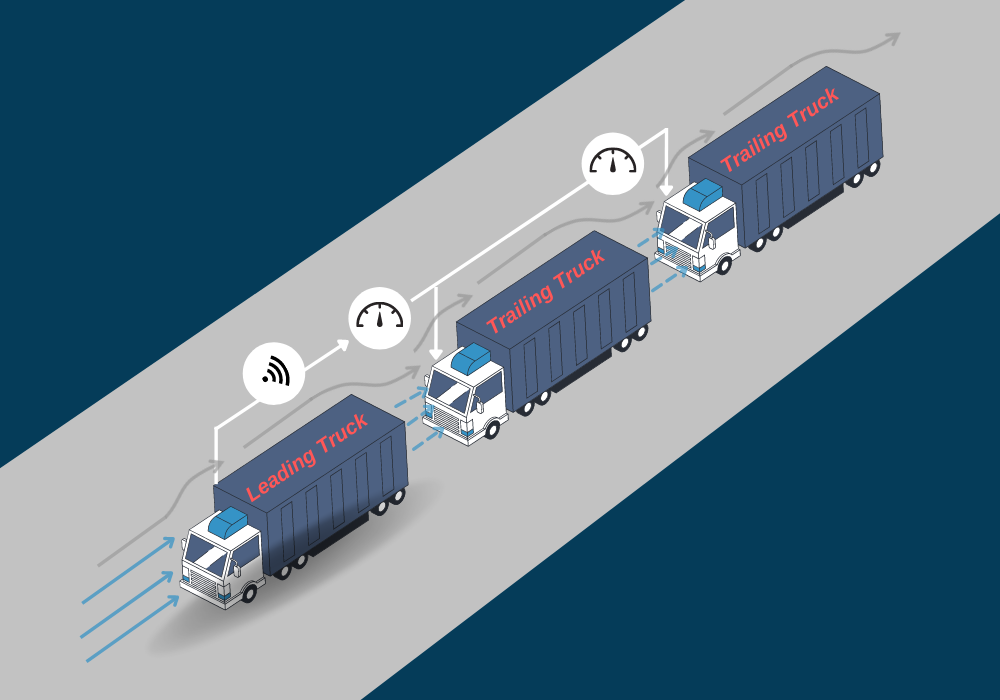 Truck platooning