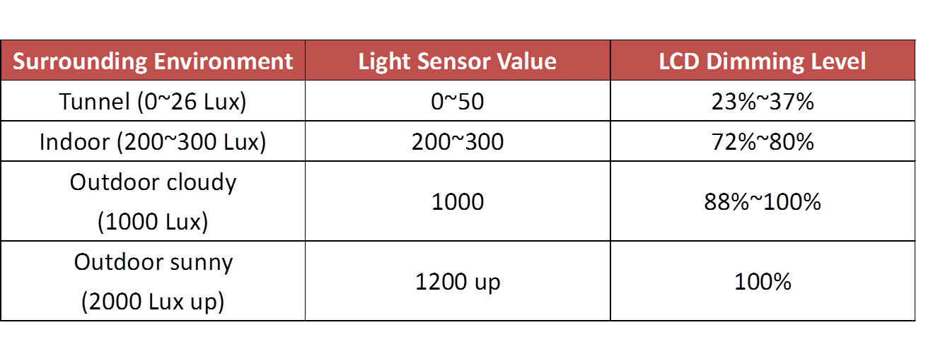 ETR1500-Intelligent Control and Command