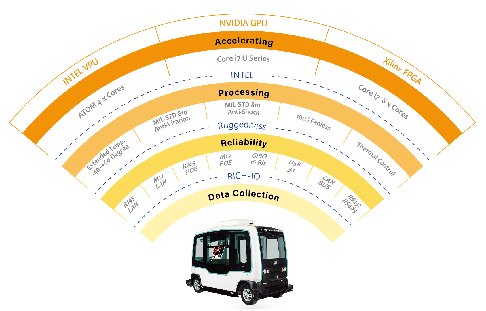 Autonomous Driving-01