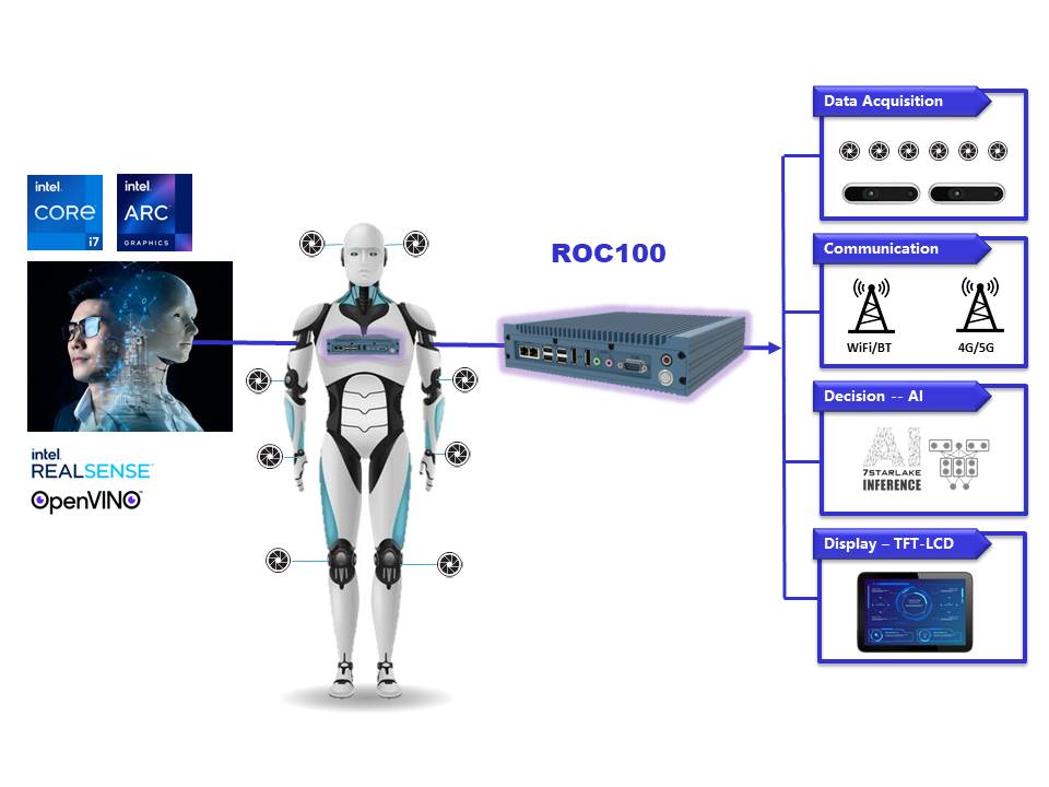 SFF Rugged GPU Computer