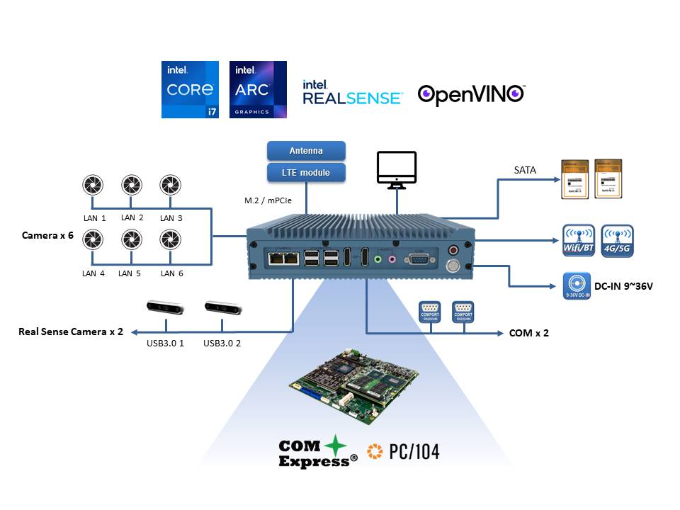 Intel Raptor Lake-H i7-13800HRE