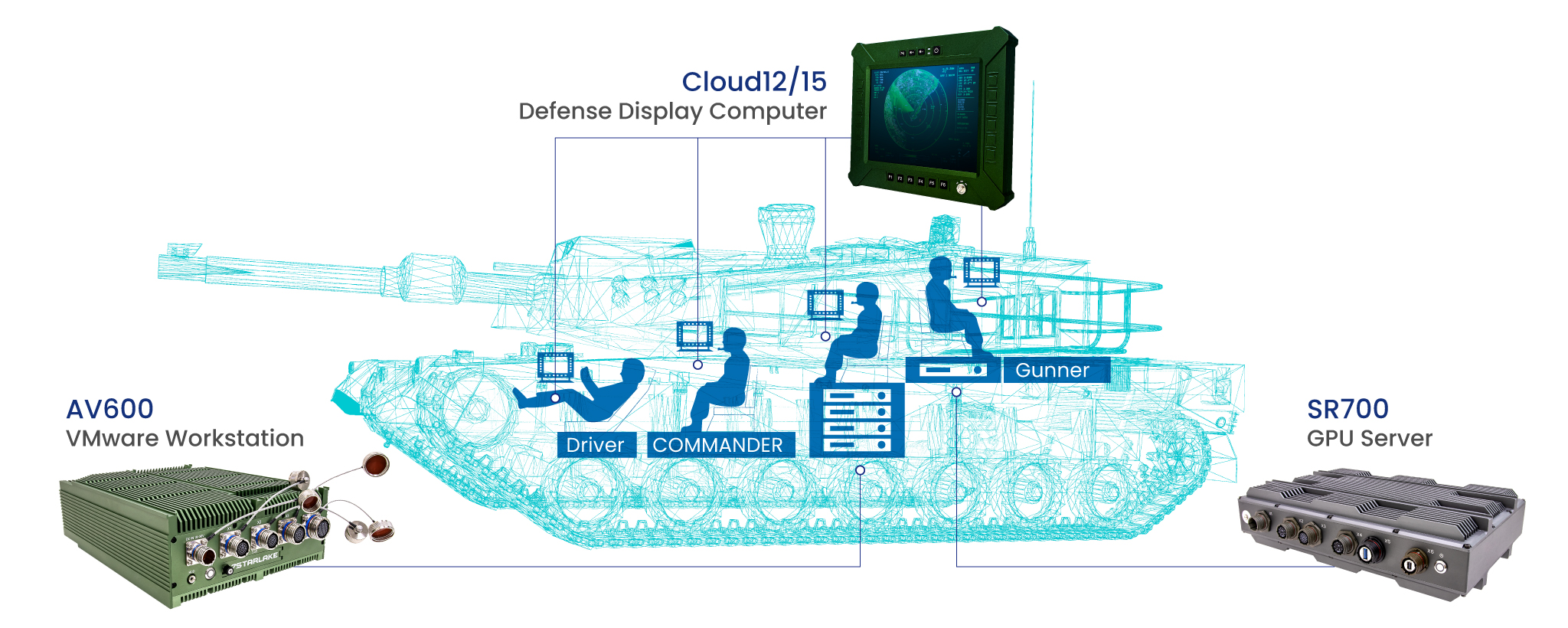 computer application