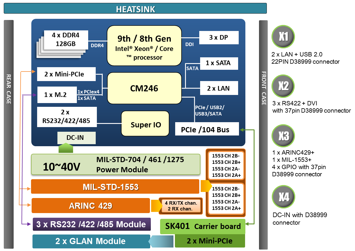F1-40 Block diagram