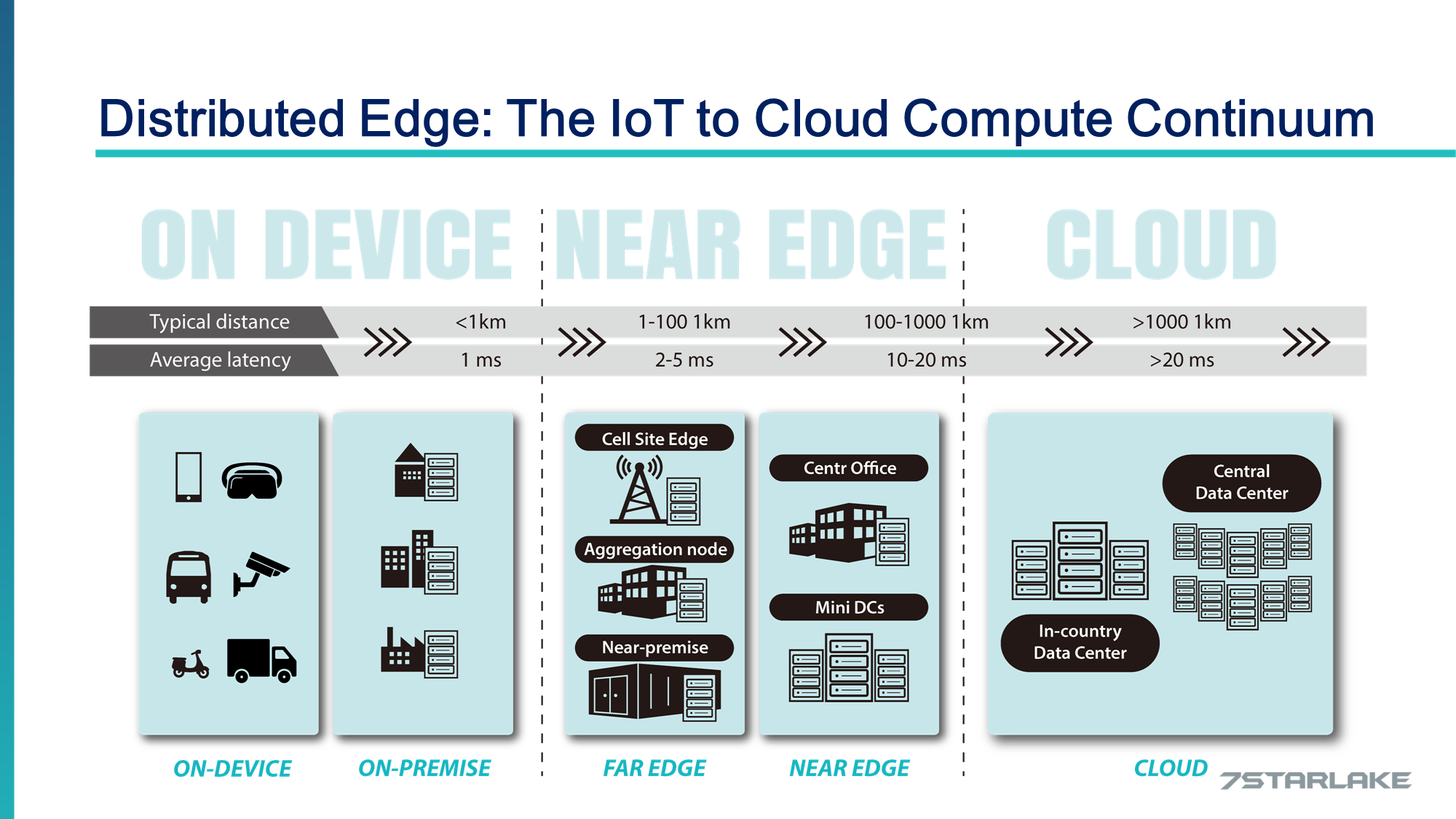 HPC Challenge in Self Driving