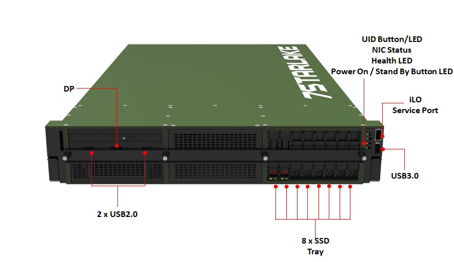 7SL-DL380-G11 Rich Ports