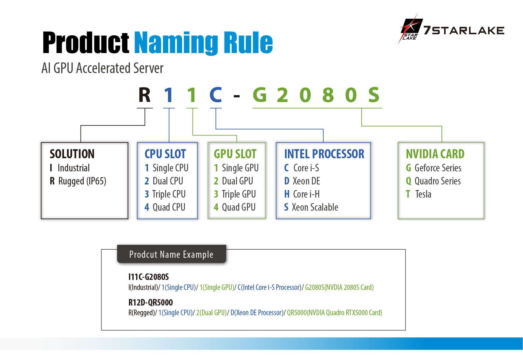 7Starlake_AI Inference Optmized GPU Server_Naming Rule_20210309-01_2.jpg