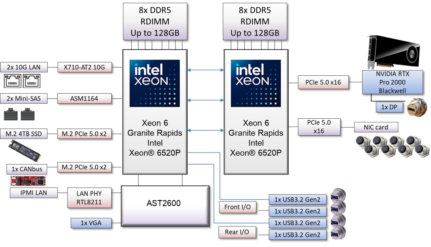 block Diagram