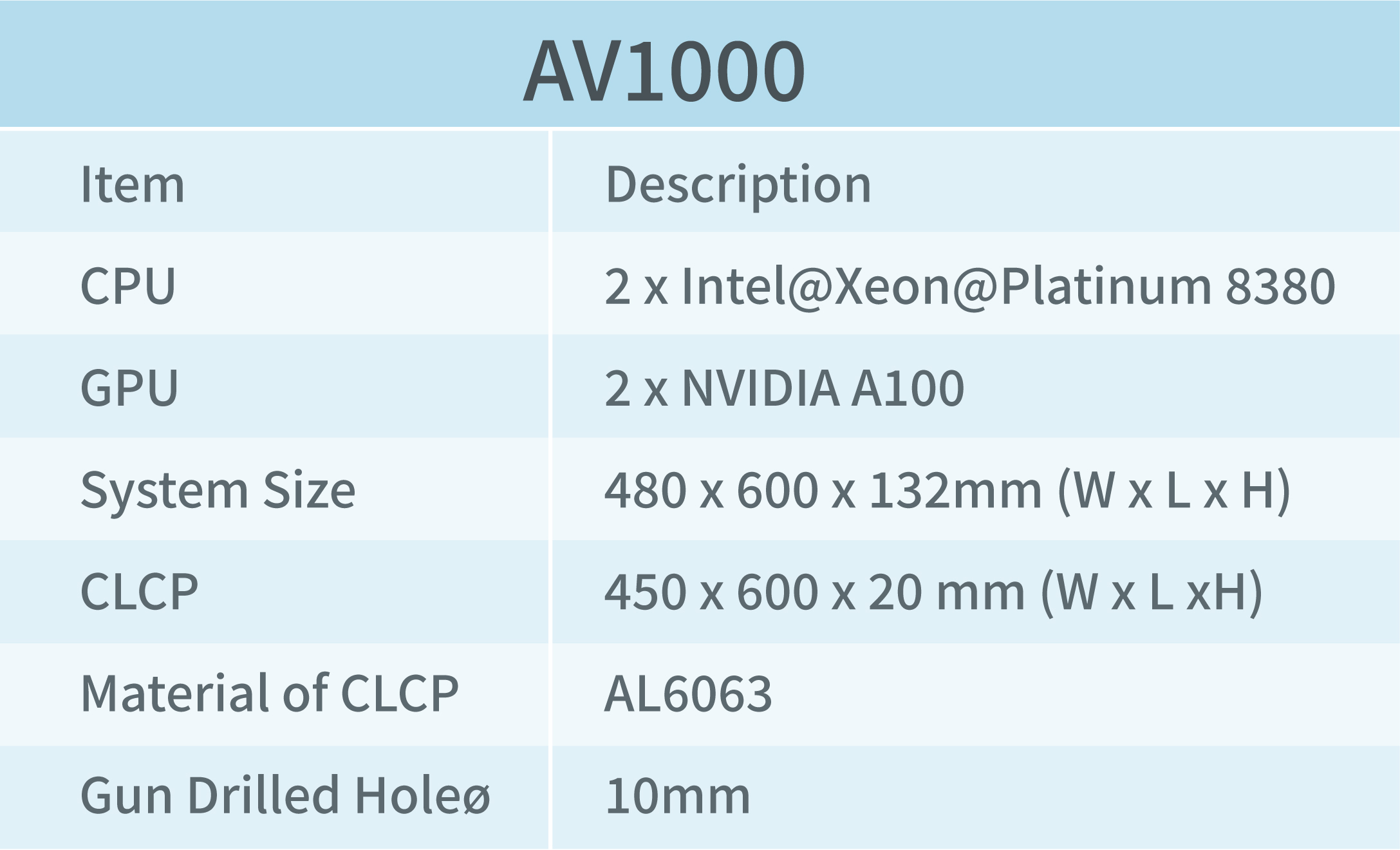 AV1000