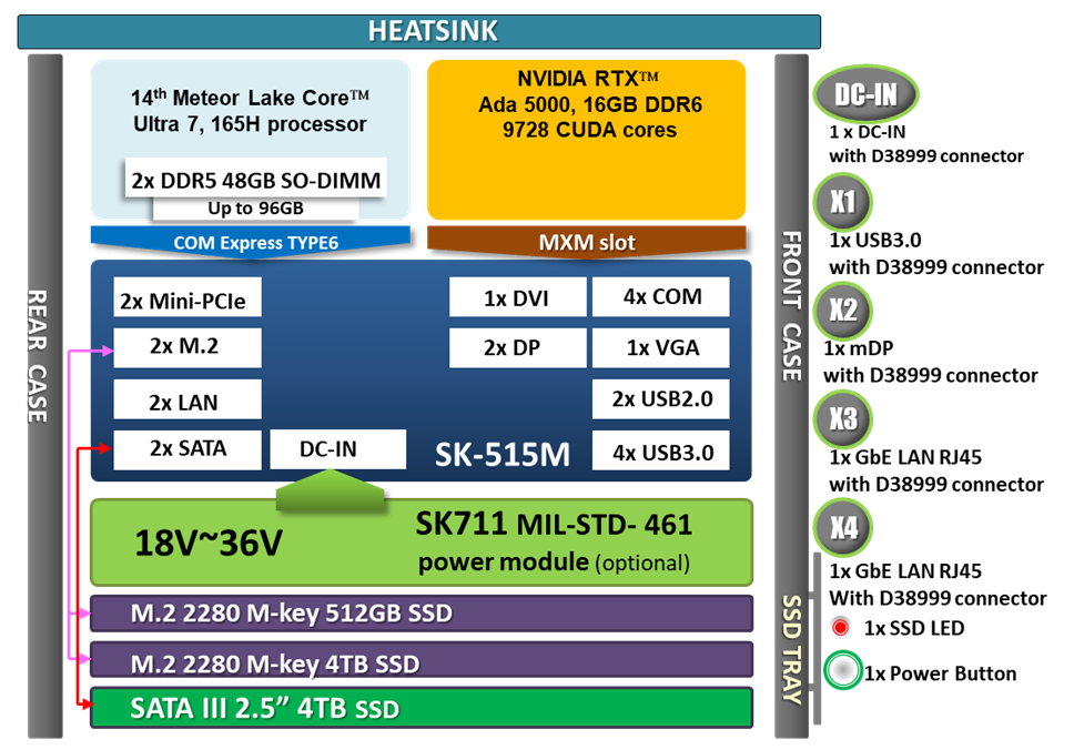 AV600-MH-A50 Block Diagram
