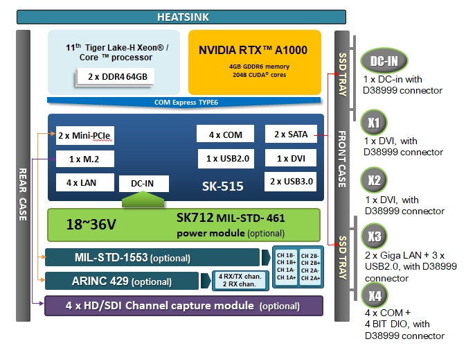 AV600X-TH Block Diagram