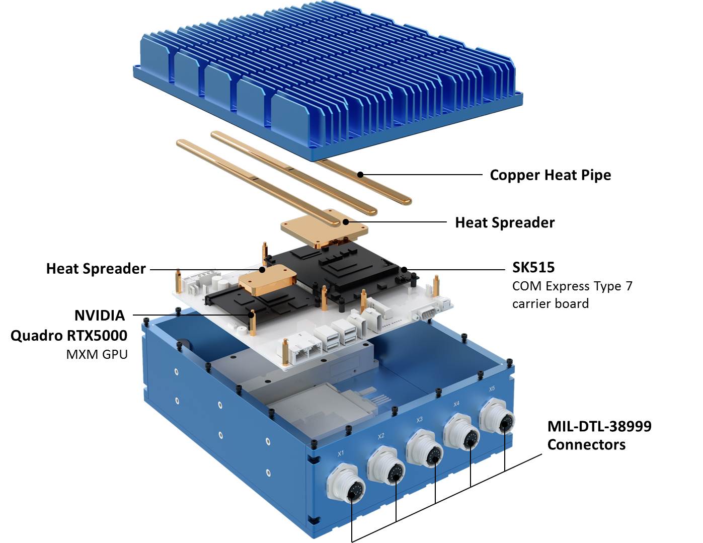 AV710-X3 Thermal Solution
