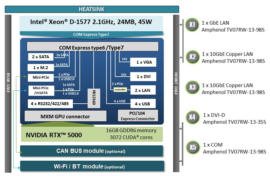AV710-X3 IT Diagram