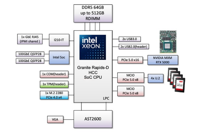 AV800-H32 Block Diagram