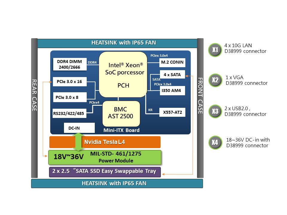 方塊圖_2024-AV800-X1L