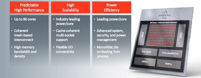  Ampere® Altra® Max Processor_1_0.jpg 