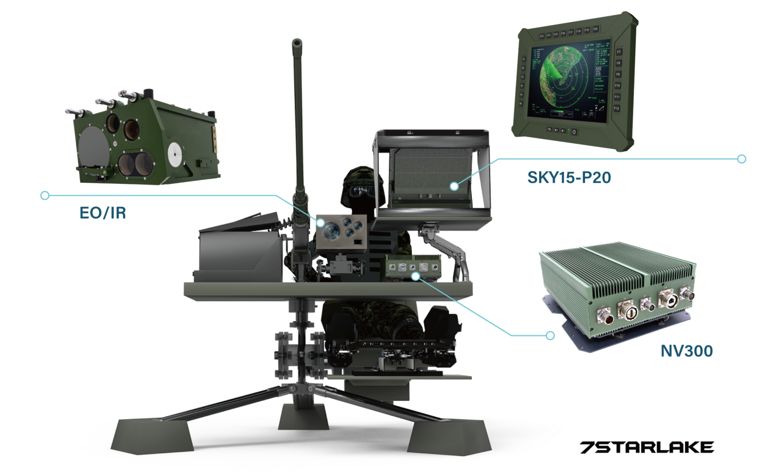 SKY15-P20 Anti-Drone Military Display
