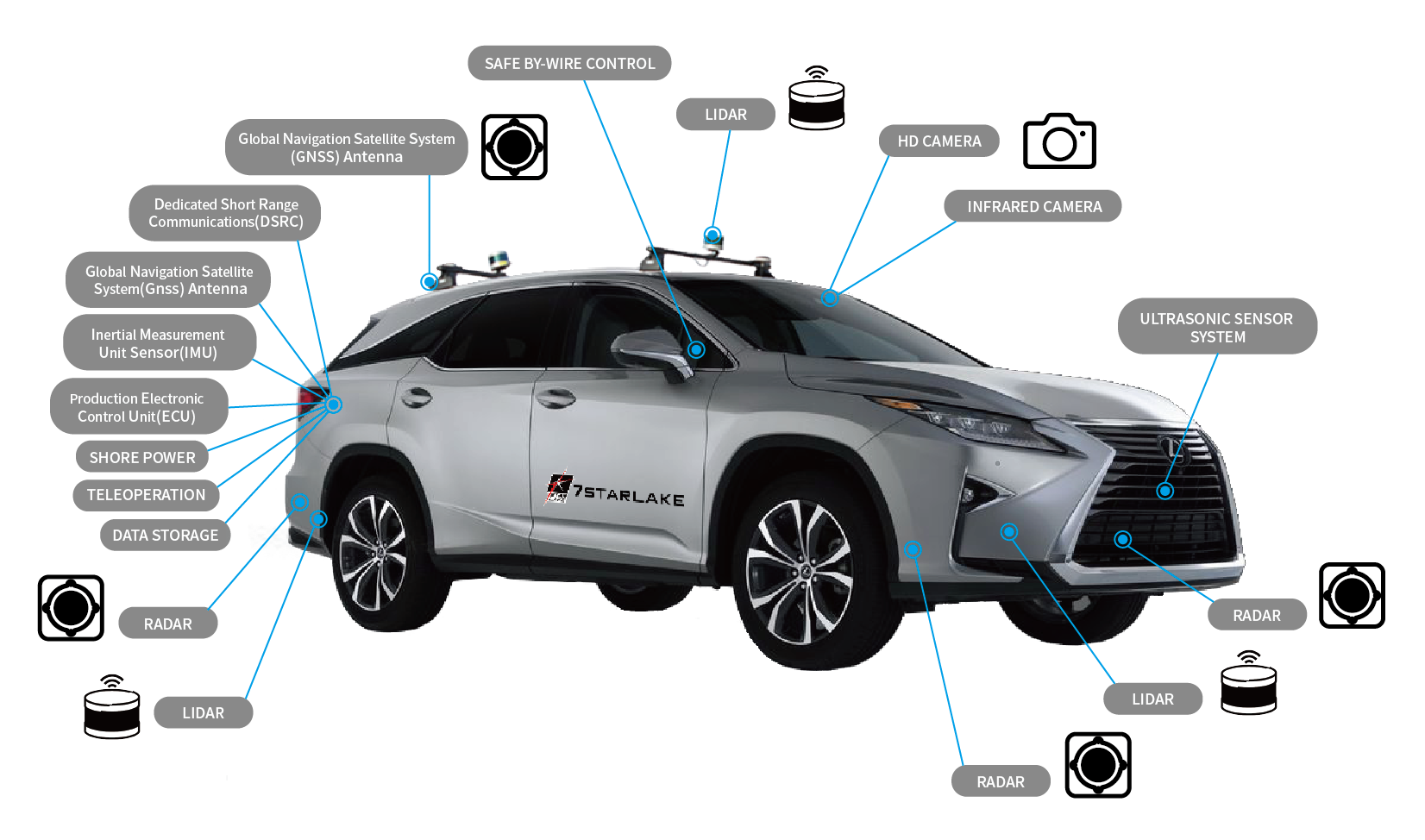 Autonomous Vehicle Components_20200921.png