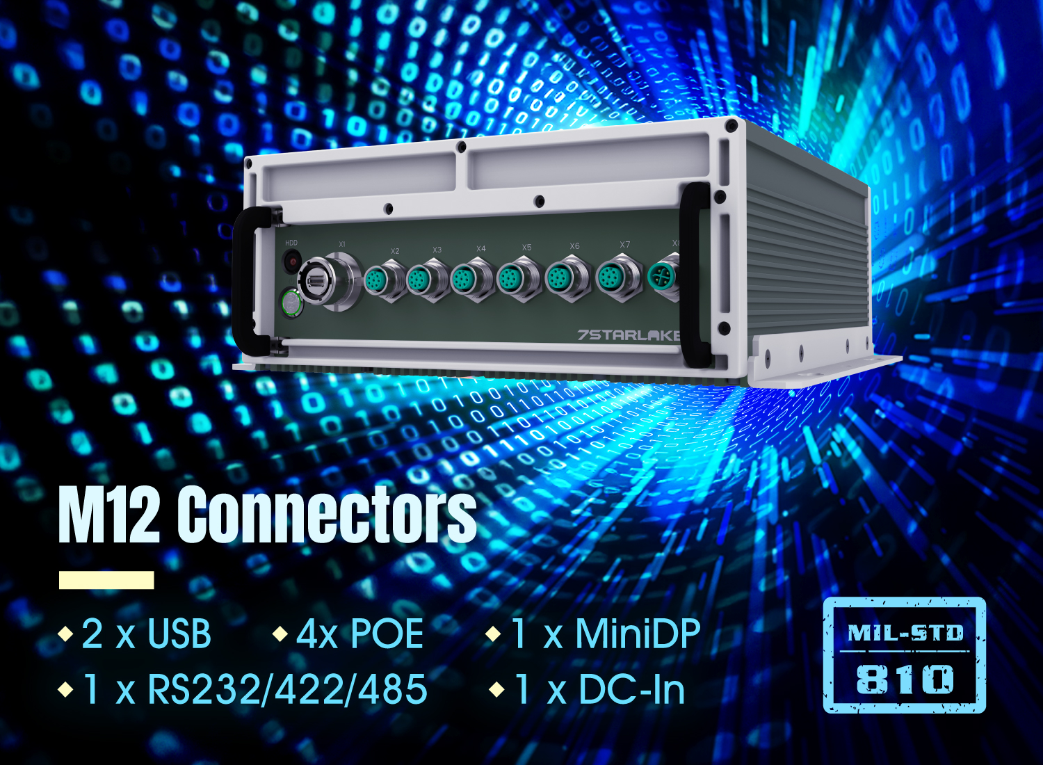 CPT100M Various Ports