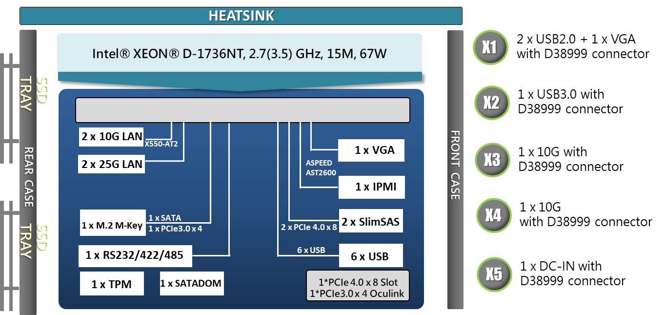 Block Diagram