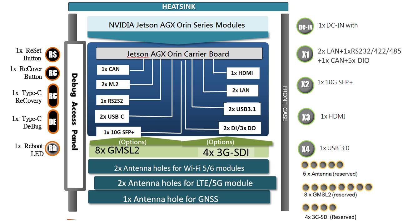 block diagram
