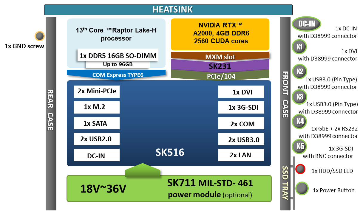 Block Diagram 
