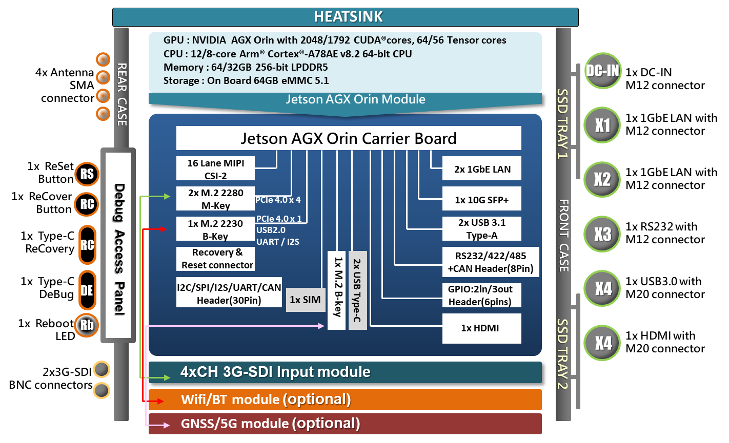 block Diagram