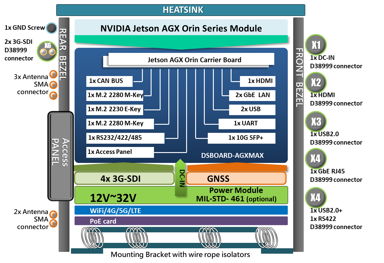 block diagram