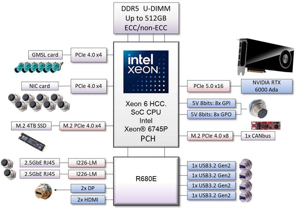 block Diagram