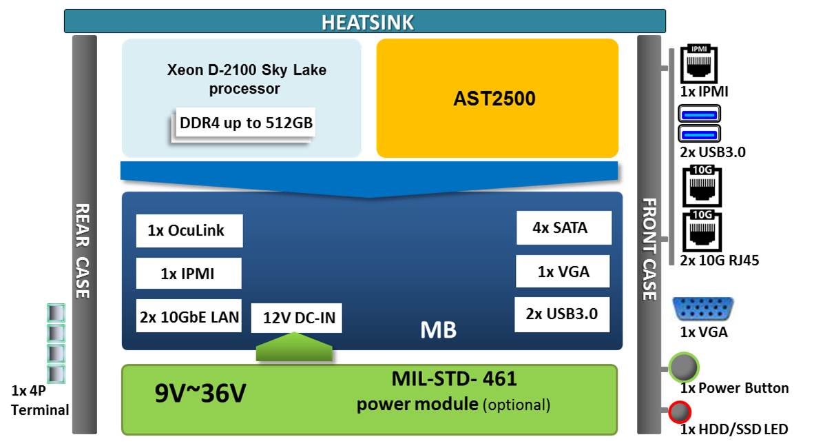 block diagram