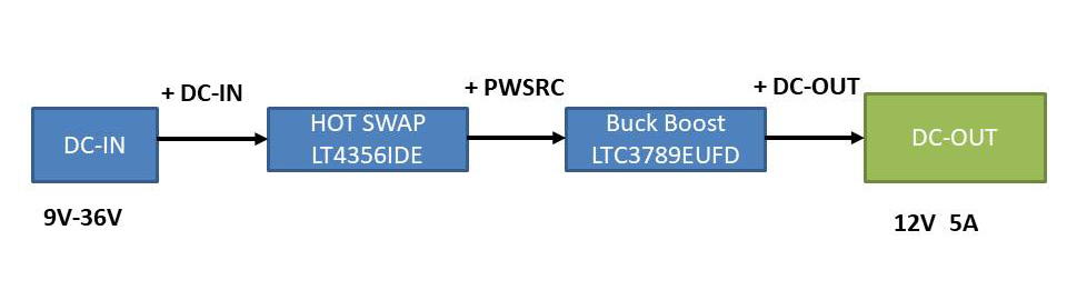 BlockDiagram