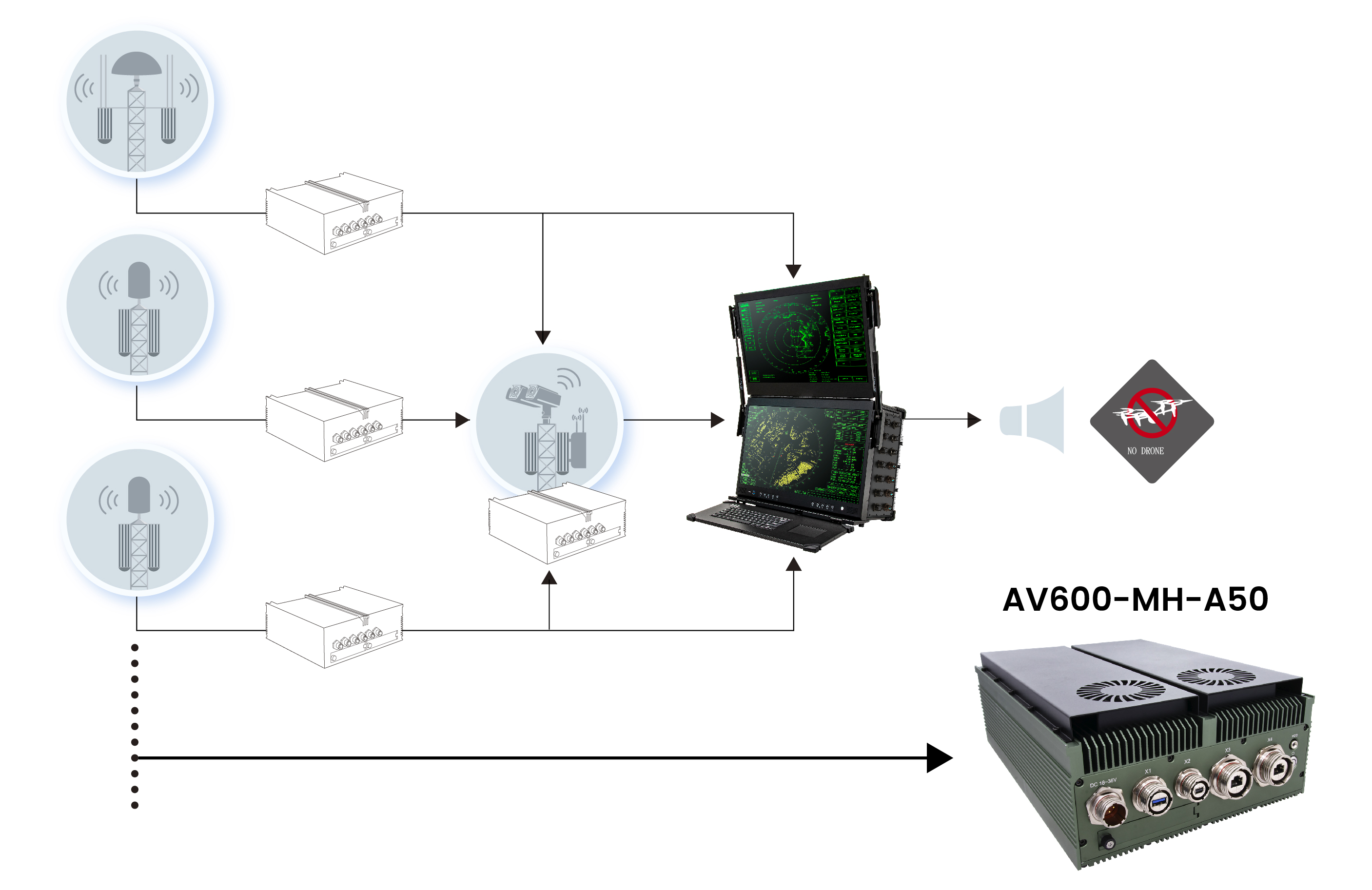 AV600-MH-A50