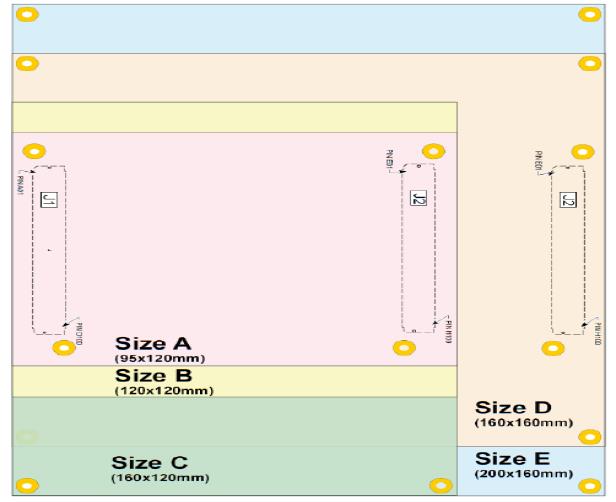 SK518 COM HPC Size E