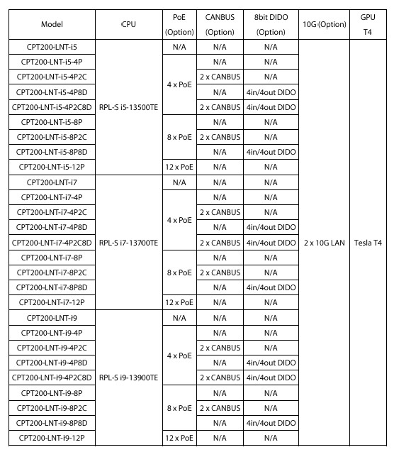 CPT200-L Order Information 3