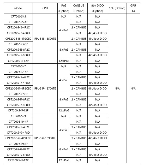 CPT200-S Order Information 1