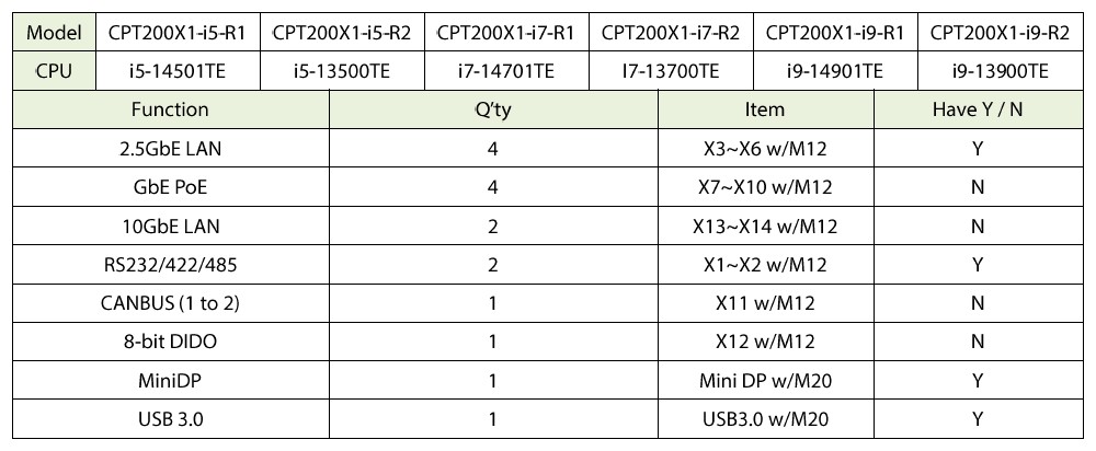 CPT200X1 Order Information