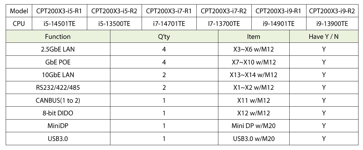 CPT200X Order Information