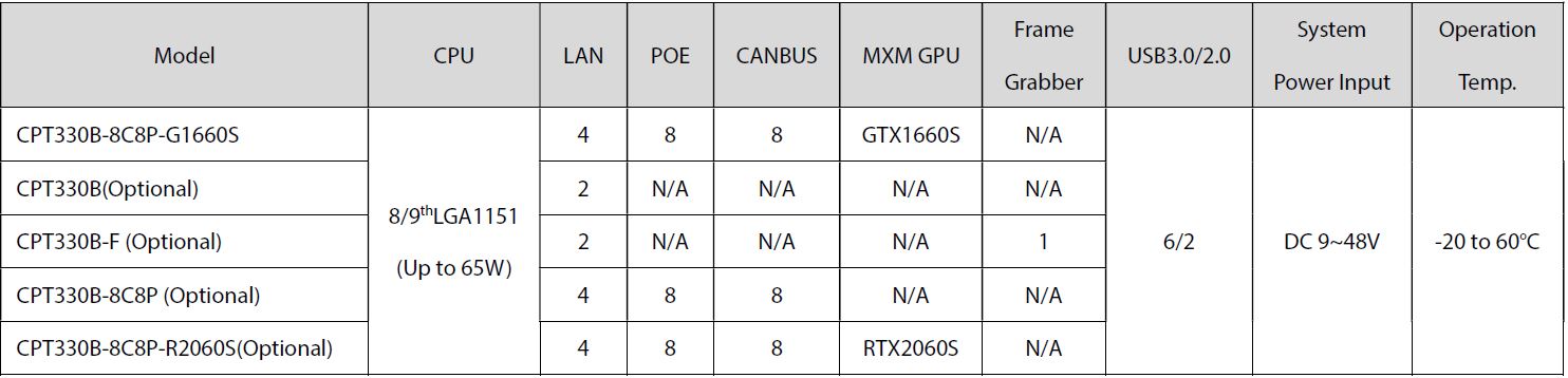 CPT330B-8C8)-G1660S PIC