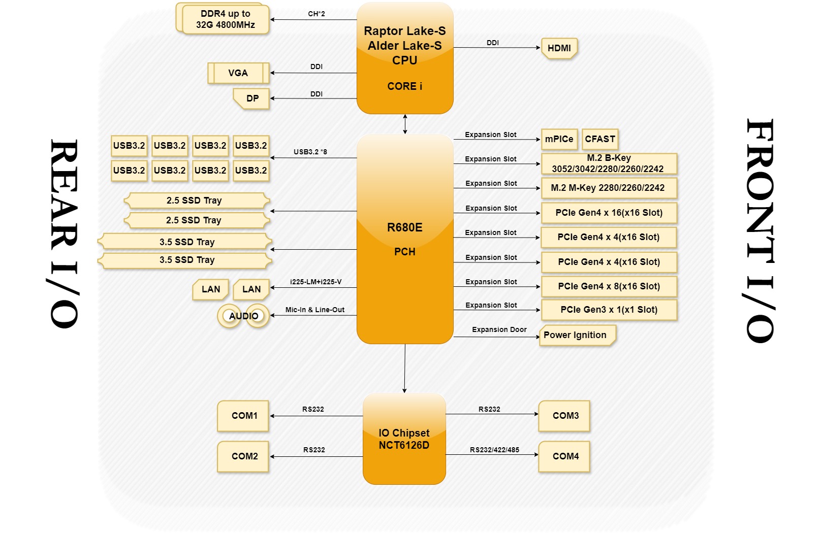 CPT400 Block Diagram