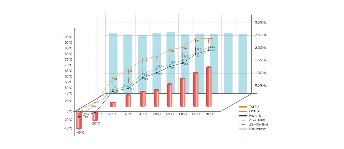 EN236A_EN50155 Railway Embedded Computer_CPU Performance_03