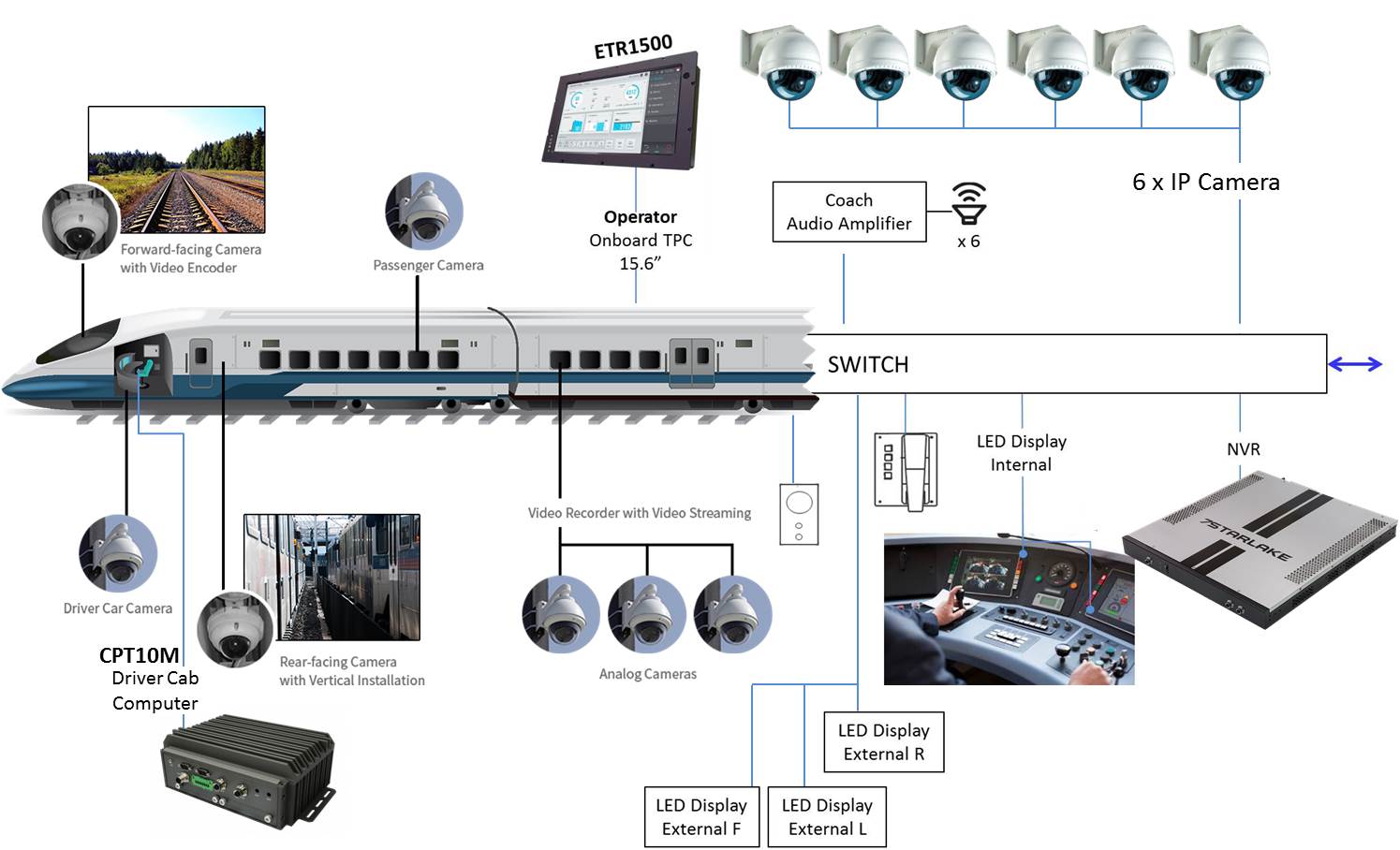EN286A application diagram
