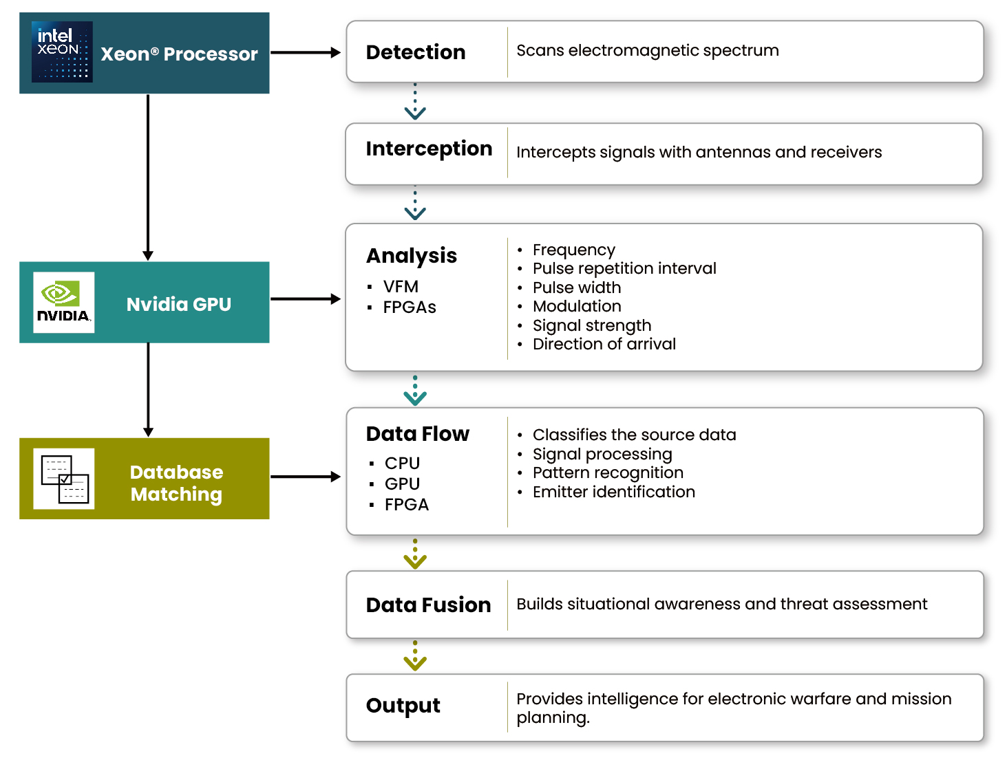 ELINT hardware overview-7STARLAKE