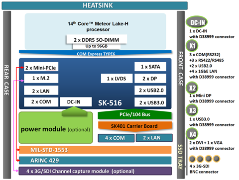 F40-MH-block-diagram