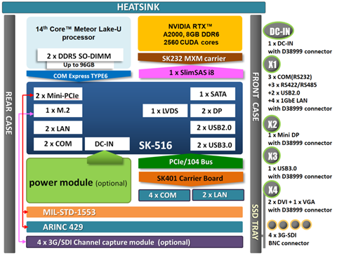 F40-MP-block-diagram