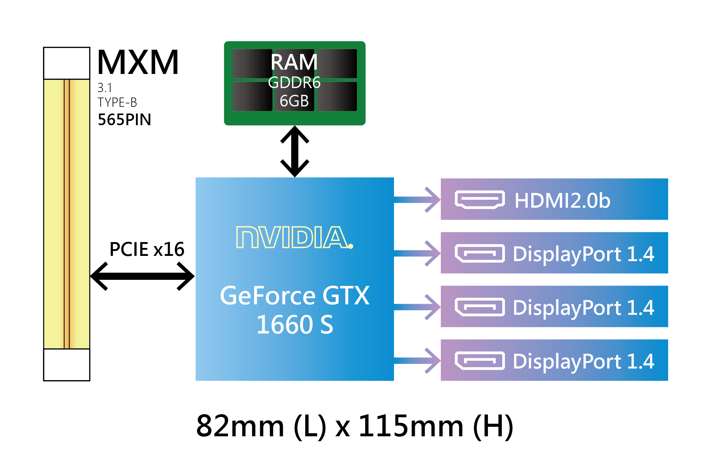 Block Diagram