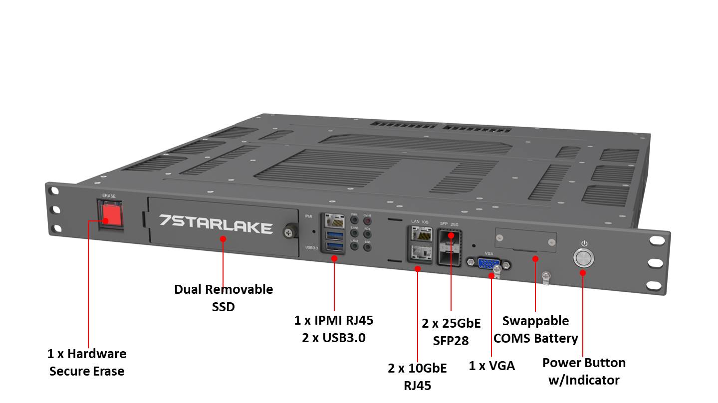 HORUS200-X1_Front I/O