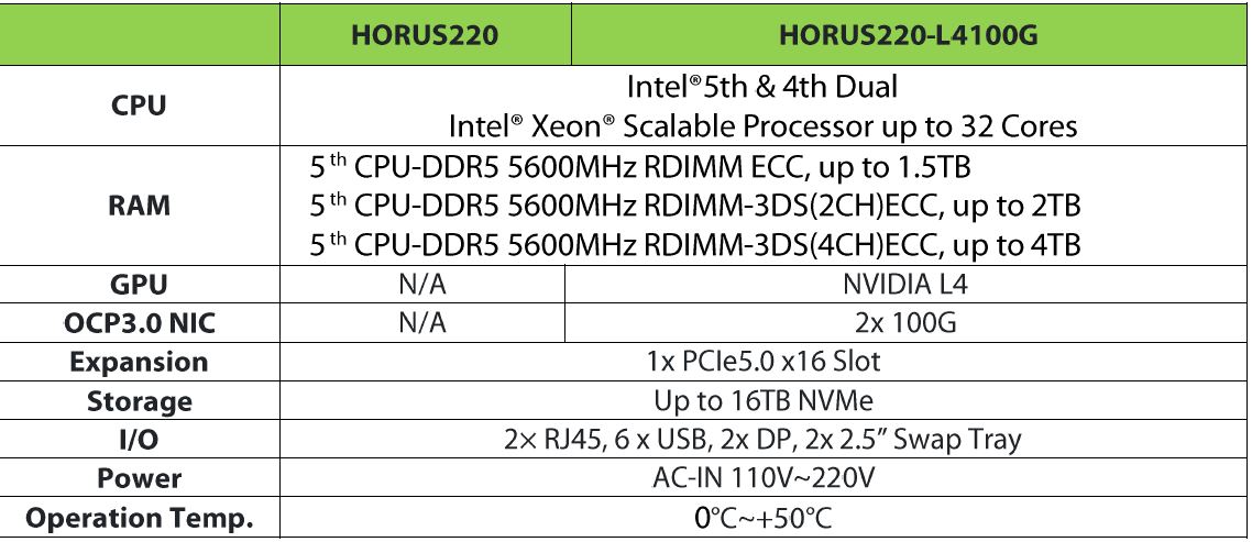 Ordering Information