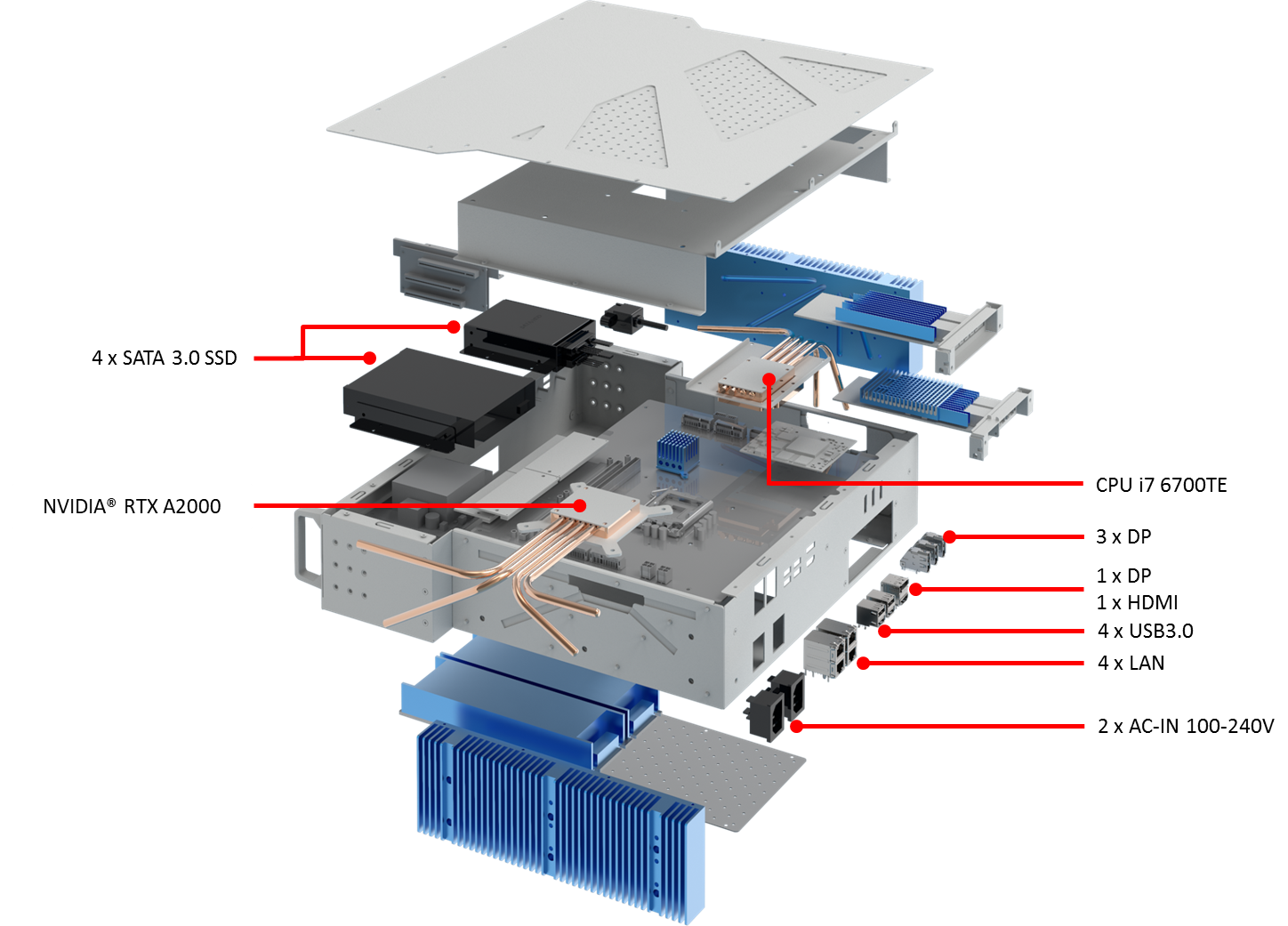HORUS420 - 10GbE, Rackmount GPU Server Supporting 150W NVIDIA® GPU 