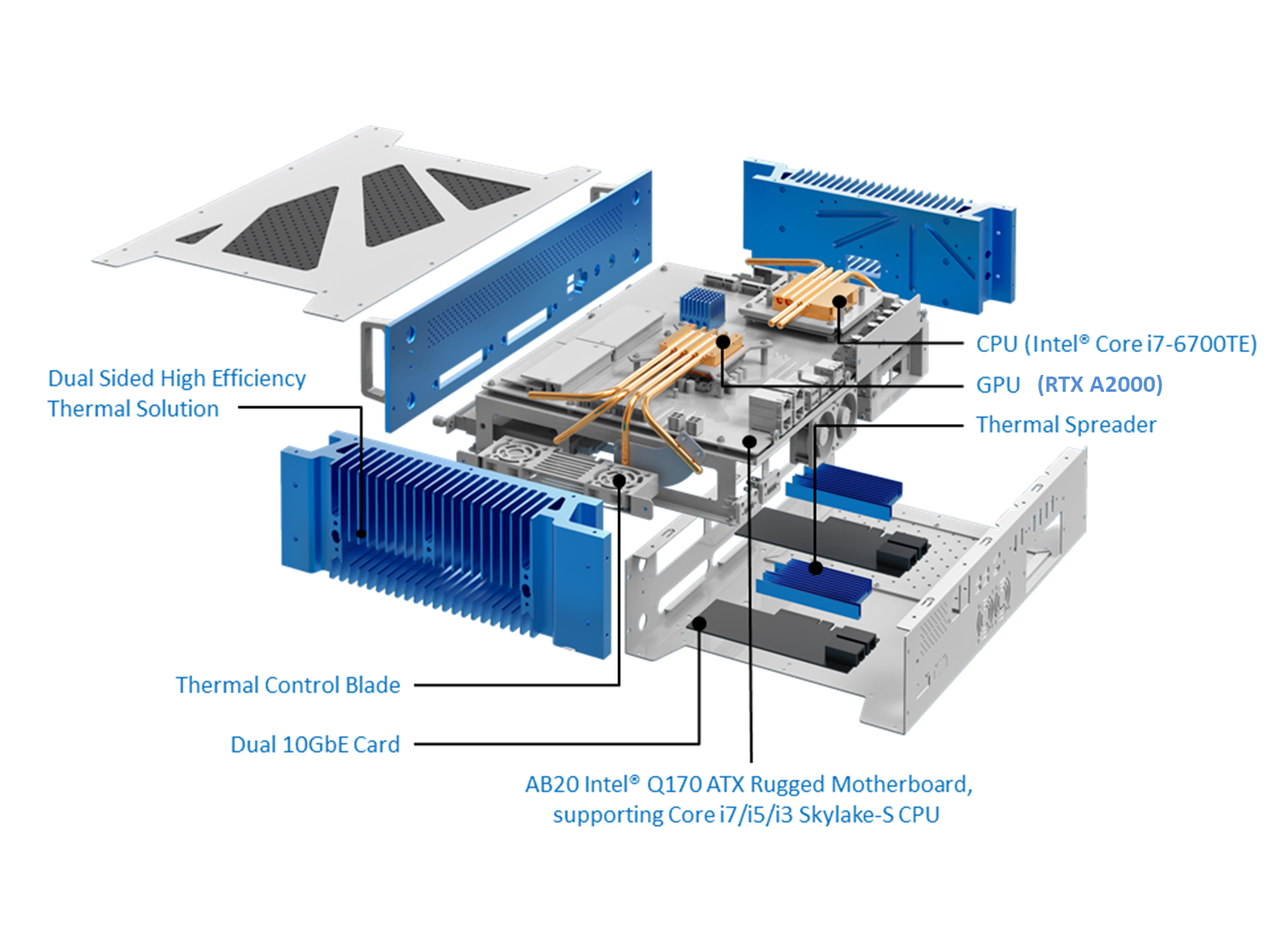 HORUS420 - 10GbE, Rackmount GPU Server Supporting 150W NVIDIA® GPU 