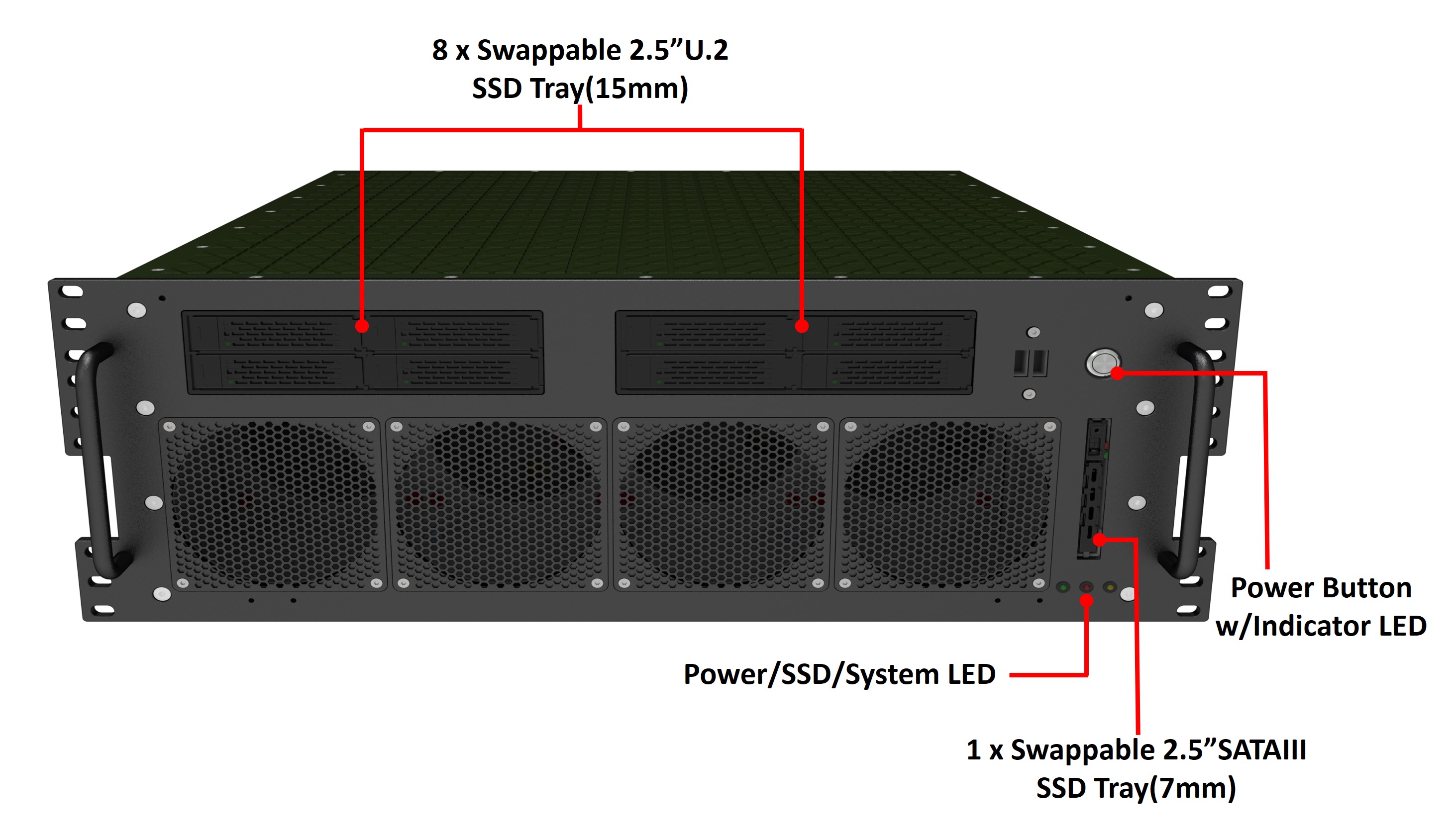 HORUS560 Front IO