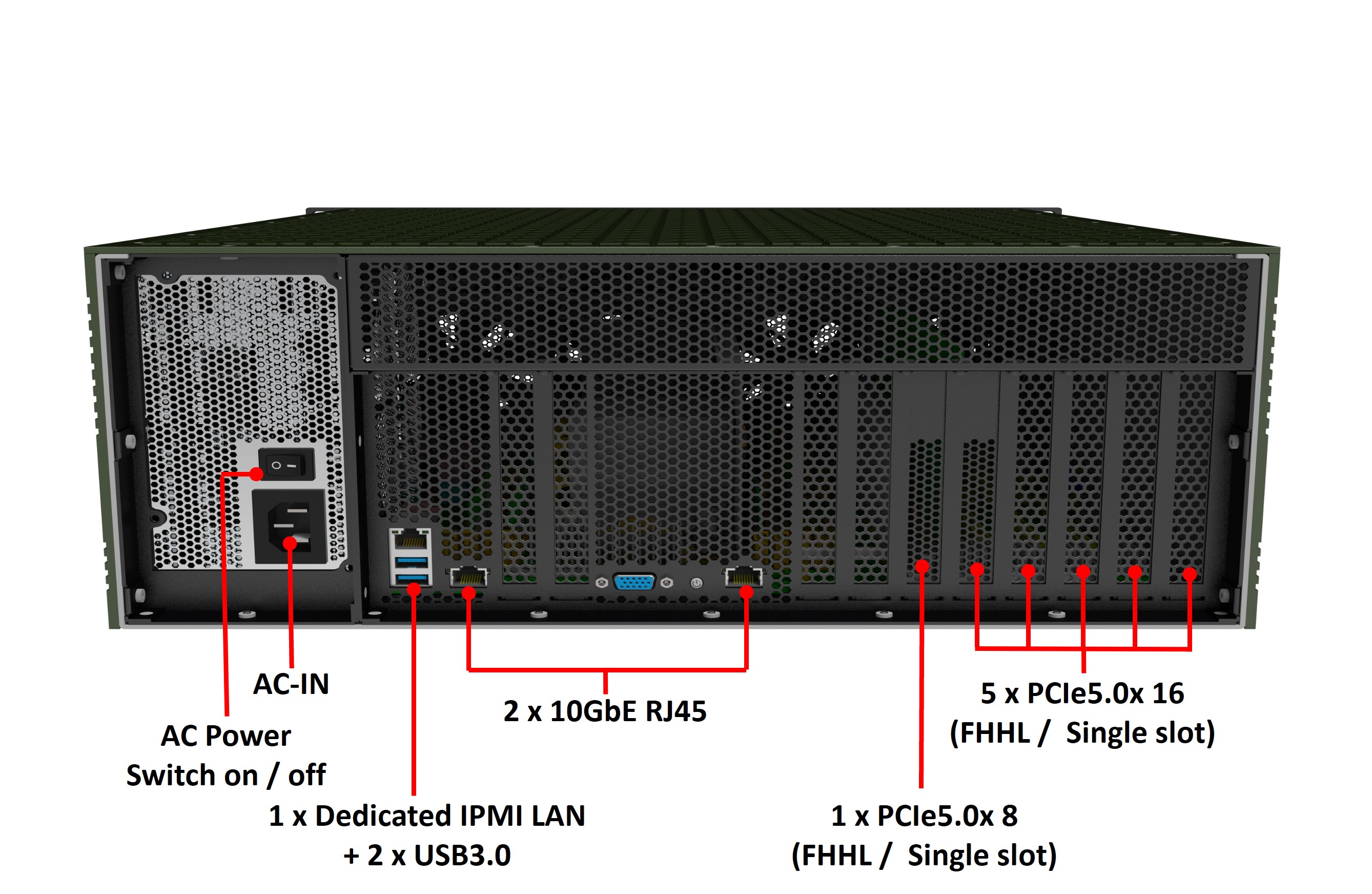 HORUS560 Rear IO